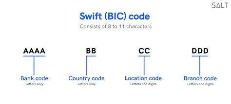 SWIFT Codes (BICs) for BB BANK ASA .